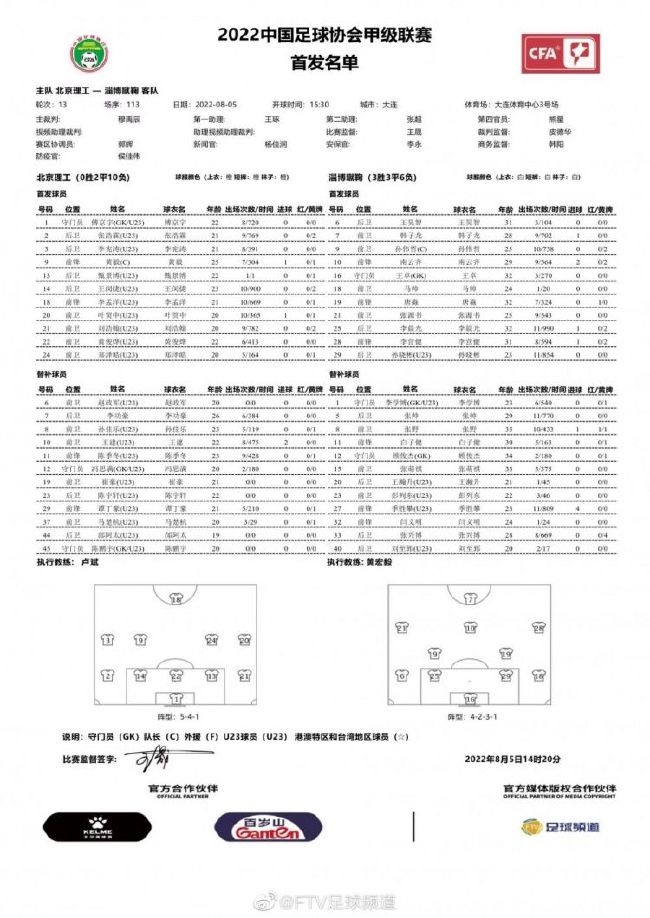 扎卡尼和卡萨莱已经伤愈回归参加了拉齐奥的合练，阿尔贝托和罗马尼奥利也可能会在明天回归。